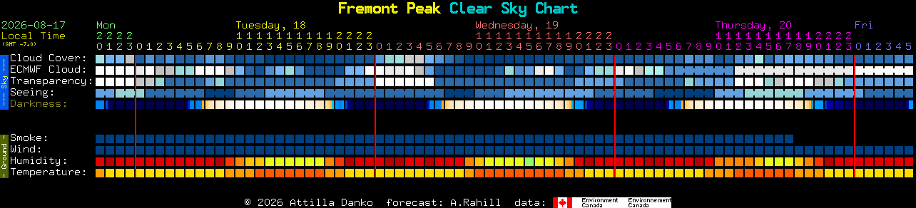 Current forecast for Fremont Peak Clear Sky Chart