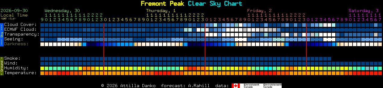 Current forecast for Fremont Peak Clear Sky Chart