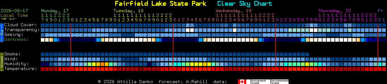 Current forecast for Fairfield Lake State Park Clear Sky Chart