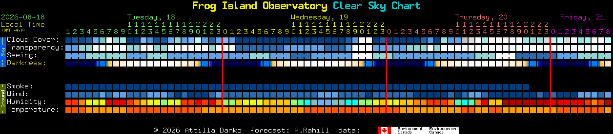Current forecast for Frog Island Observatory Clear Sky Chart