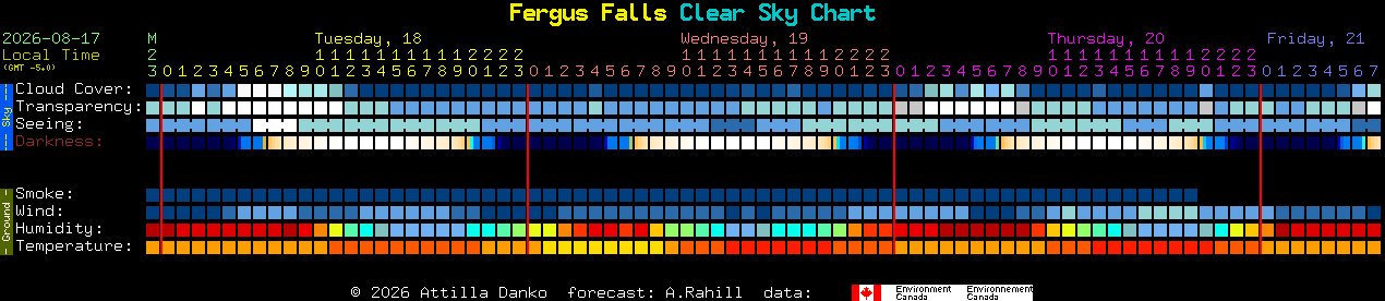 Current forecast for Fergus Falls Clear Sky Chart
