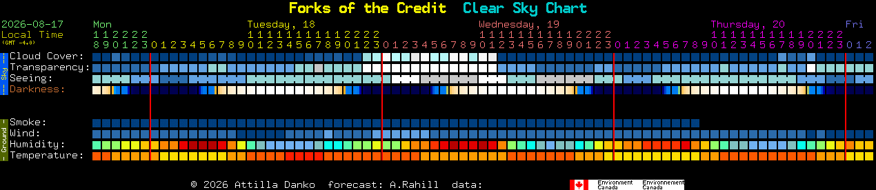 Current forecast for Forks of the Credit Clear Sky Chart