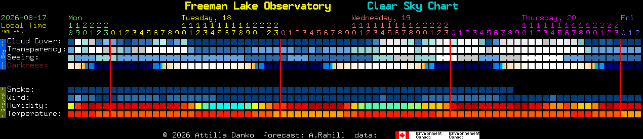 Current forecast for Freeman Lake Observatory Clear Sky Chart