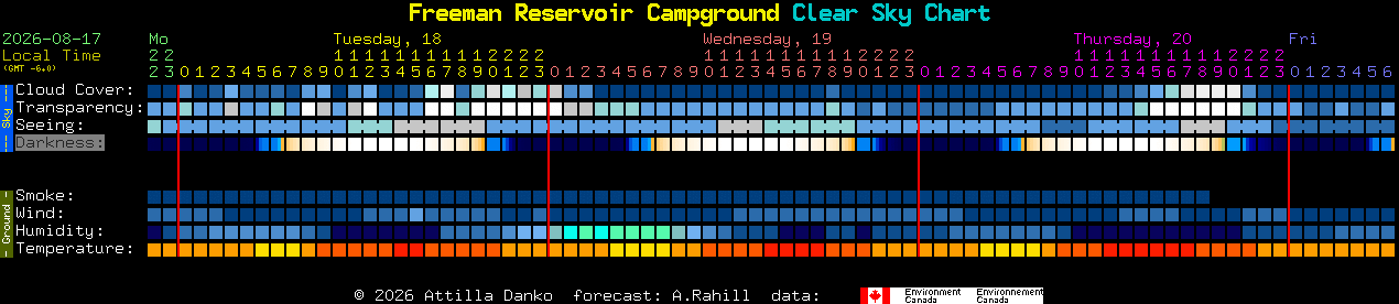 Current forecast for Freeman Reservoir Campground Clear Sky Chart