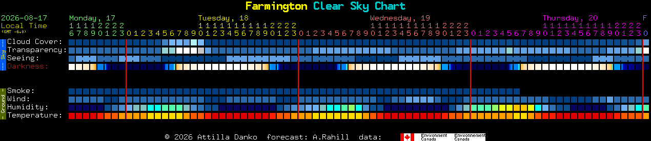 Current forecast for Farmington Clear Sky Chart