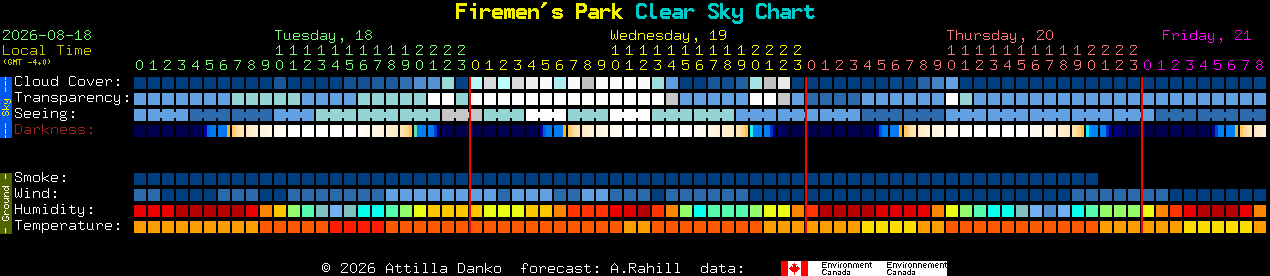 Current forecast for Firemen's Park Clear Sky Chart