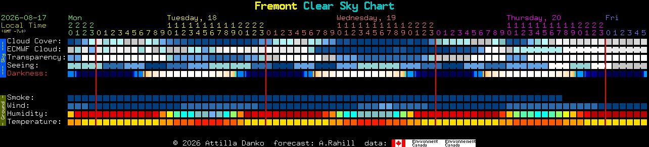 Current forecast for Fremont Clear Sky Chart