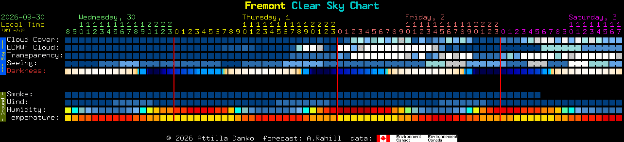 Current forecast for Fremont Clear Sky Chart