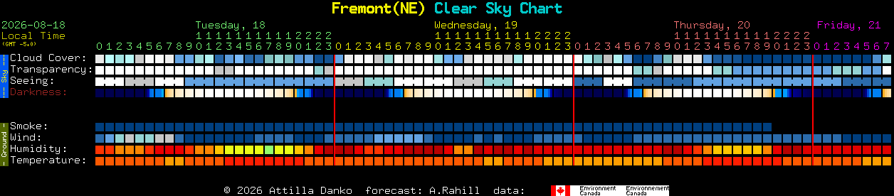 Current forecast for Fremont(NE) Clear Sky Chart