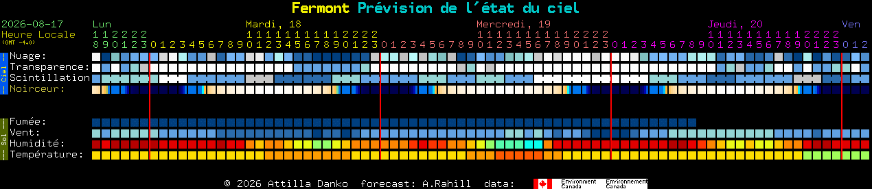 Current forecast for Fermont Clear Sky Chart