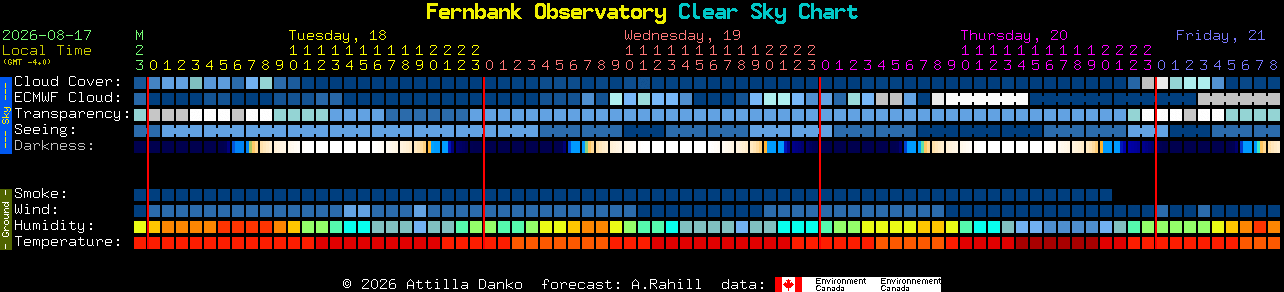 Current forecast for Fernbank Observatory Clear Sky Chart