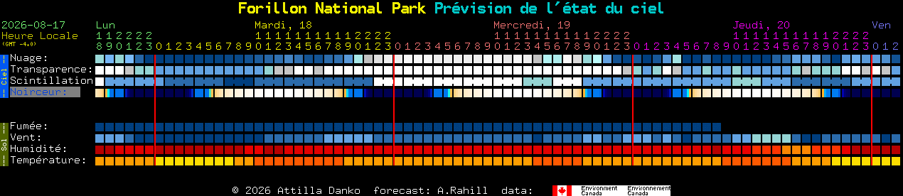 Current forecast for Forillon National Park Clear Sky Chart
