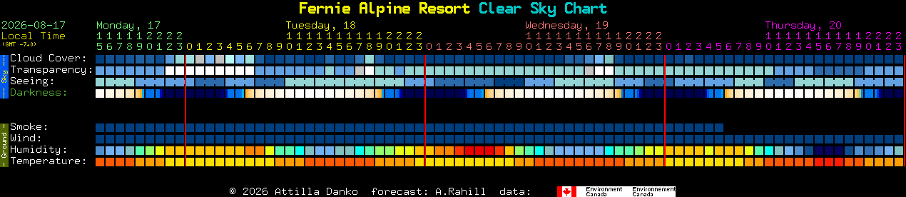 Current forecast for Fernie Alpine Resort Clear Sky Chart