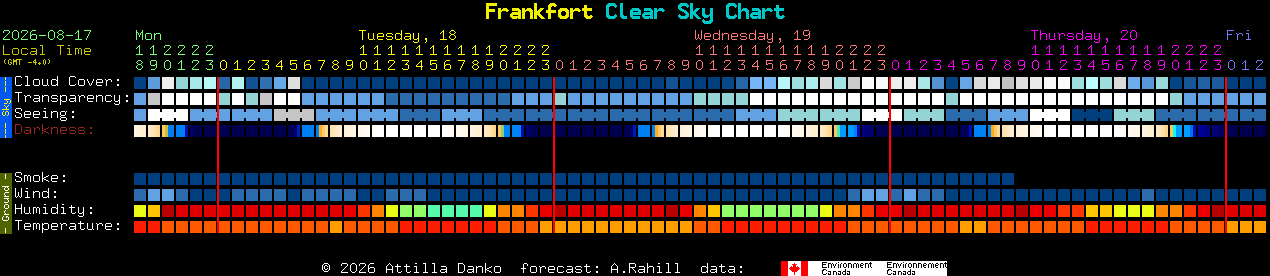 Current forecast for Frankfort Clear Sky Chart