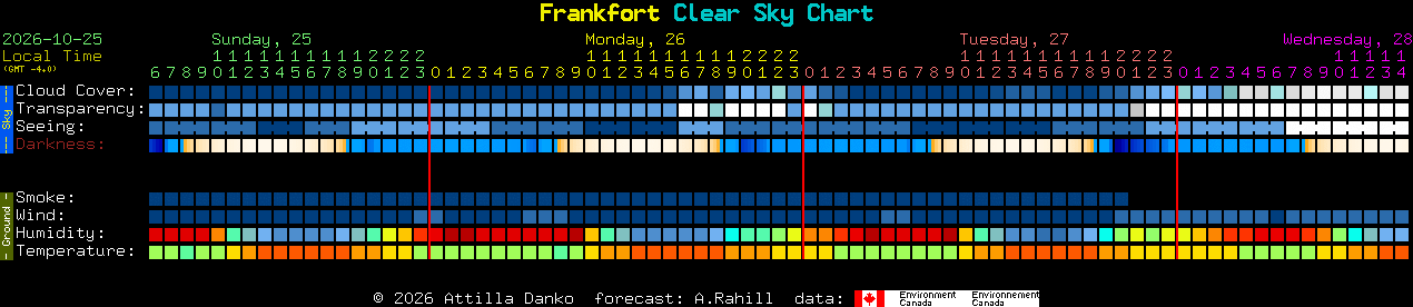Current forecast for Frankfort Clear Sky Chart
