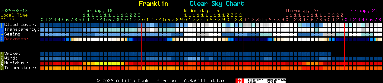 Current forecast for Franklin Clear Sky Chart
