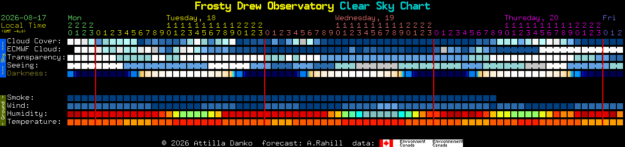 Current forecast for Frosty Drew Observatory Clear Sky Chart
