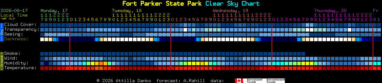 Current forecast for Fort Parker State Park Clear Sky Chart
