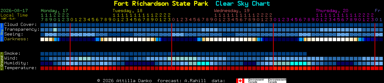 Current forecast for Fort Richardson State Park Clear Sky Chart