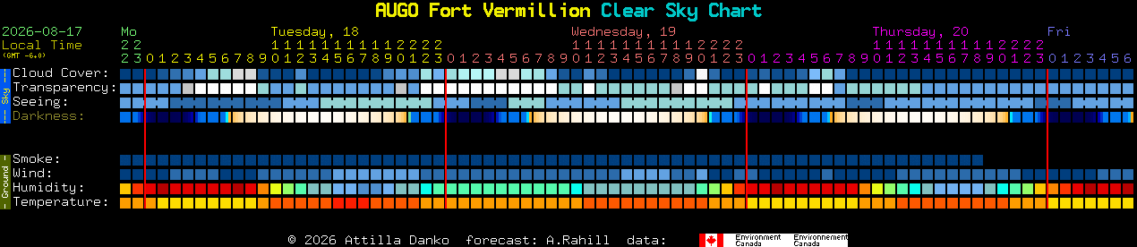 Current forecast for AUGO Fort Vermillion Clear Sky Chart