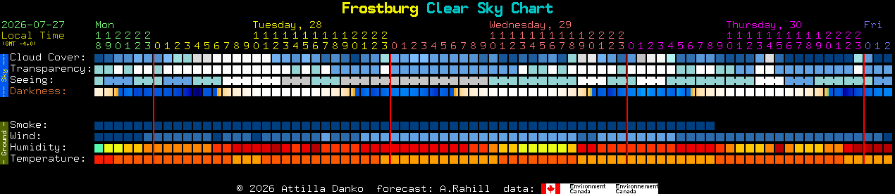 Current forecast for Frostburg Clear Sky Chart