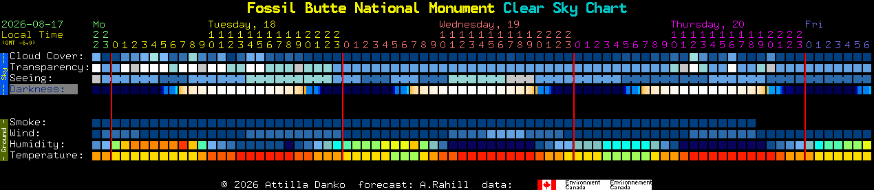 Current forecast for Fossil Butte National Monument Clear Sky Chart