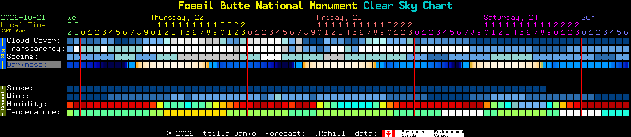 Current forecast for Fossil Butte National Monument Clear Sky Chart