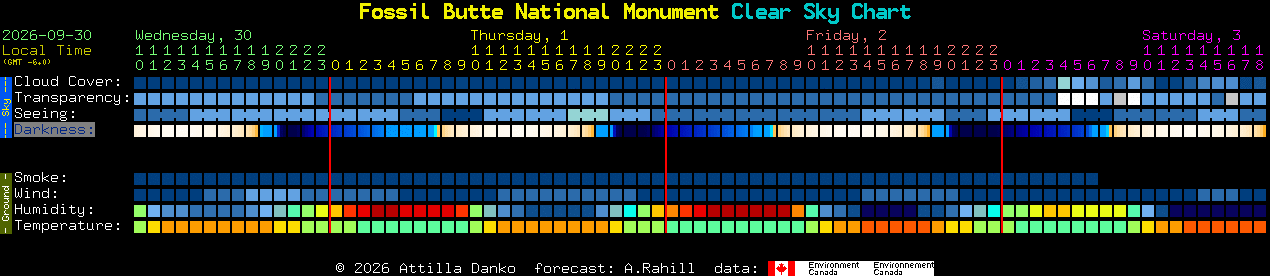 Current forecast for Fossil Butte National Monument Clear Sky Chart