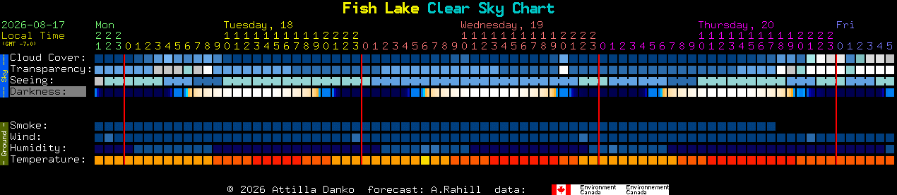 Current forecast for Fish Lake Clear Sky Chart