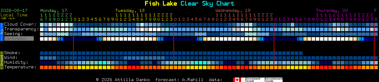 Current forecast for Fish Lake Clear Sky Chart