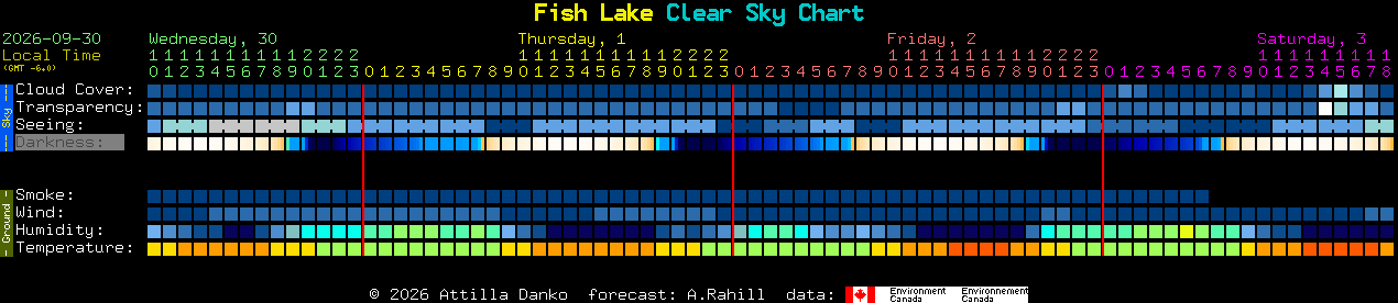Current forecast for Fish Lake Clear Sky Chart