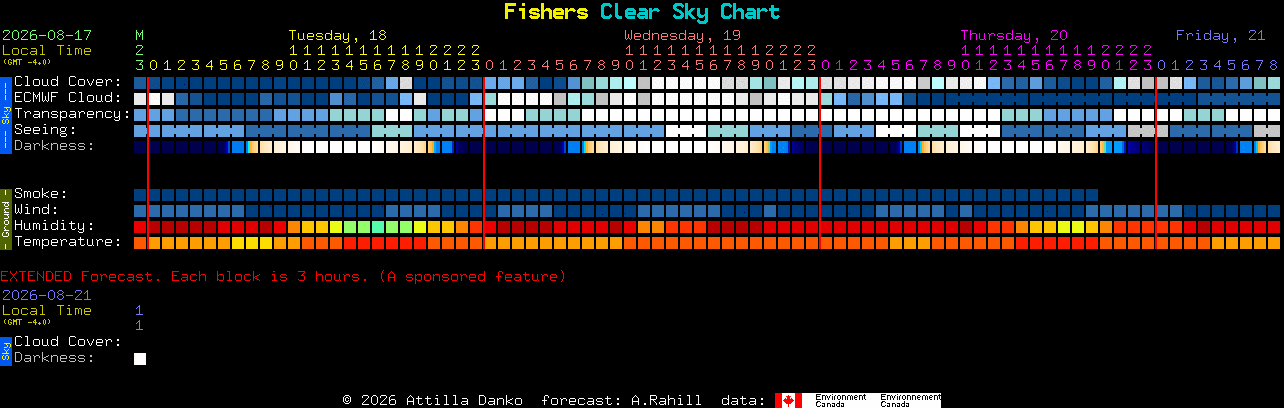 Current forecast for Fishers Clear Sky Chart