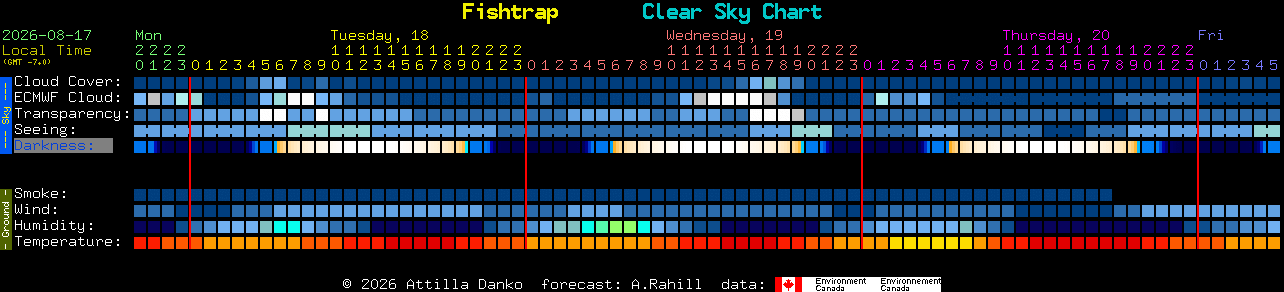 Current forecast for Fishtrap Clear Sky Chart