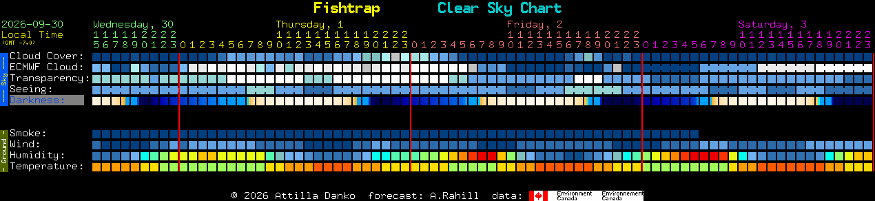 Current forecast for Fishtrap Clear Sky Chart