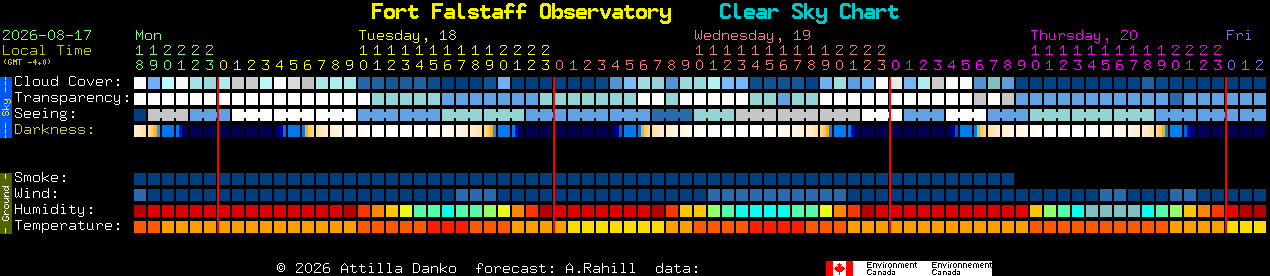 Current forecast for Fort Falstaff Observatory Clear Sky Chart
