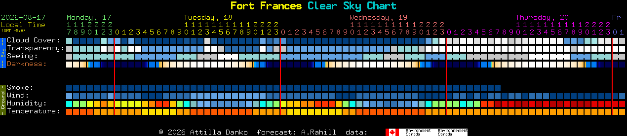 Current forecast for Fort Frances Clear Sky Chart