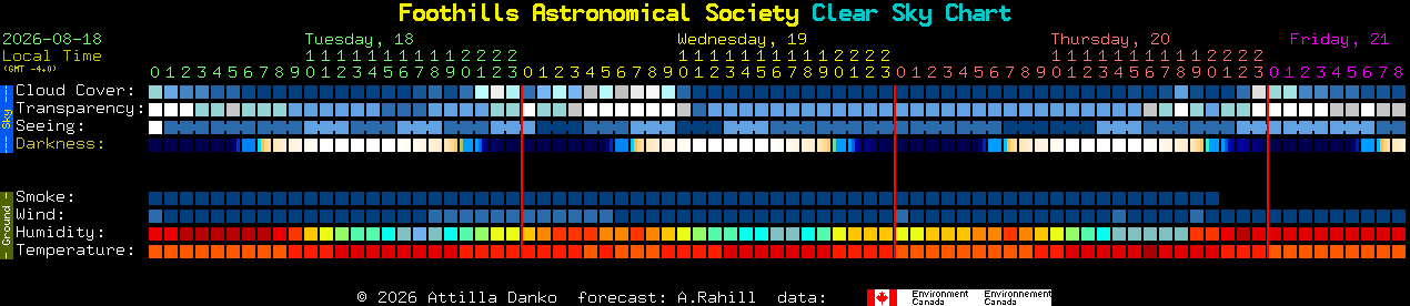 Current forecast for Foothills Astronomical Society Clear Sky Chart