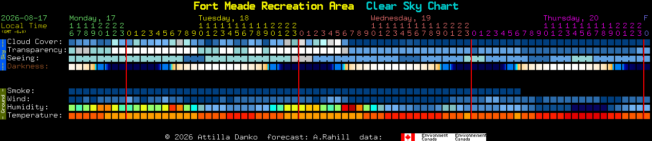 Current forecast for Fort Meade Recreation Area Clear Sky Chart