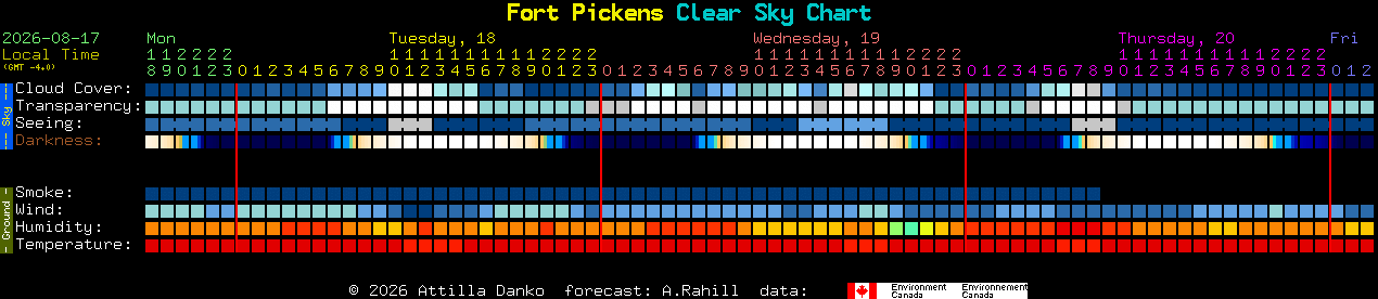 Current forecast for Fort Pickens Clear Sky Chart