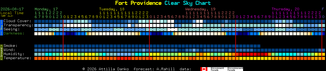 Current forecast for Fort Providence Clear Sky Chart