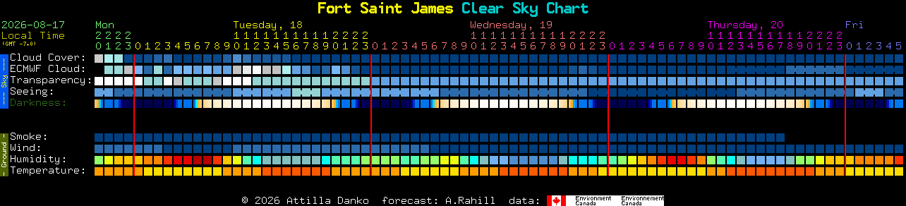 Current forecast for Fort Saint James Clear Sky Chart