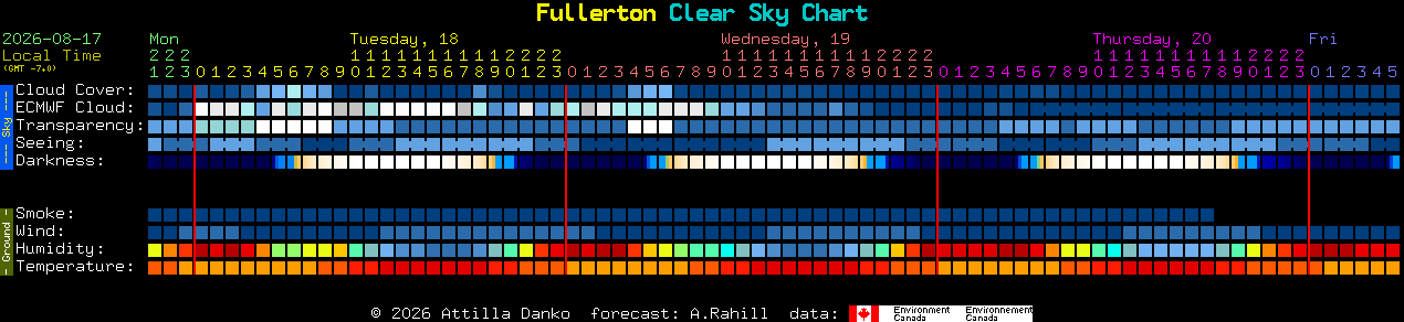 Current forecast for Fullerton Clear Sky Chart