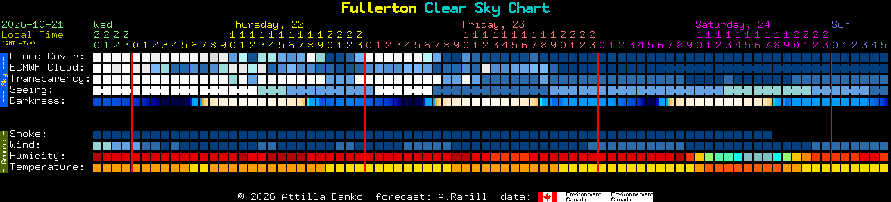 Current forecast for Fullerton Clear Sky Chart