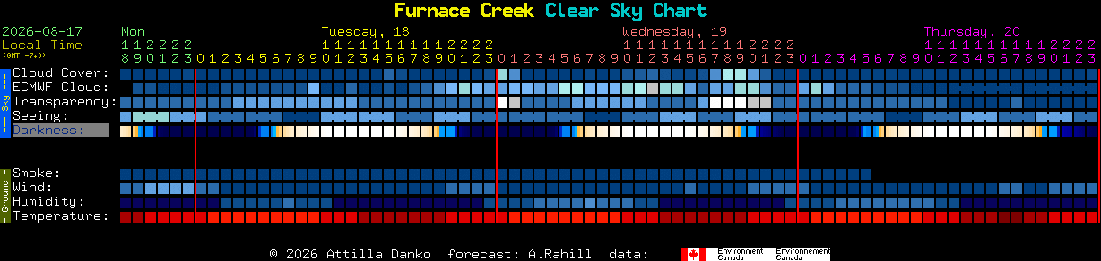 Current forecast for Furnace Creek Clear Sky Chart