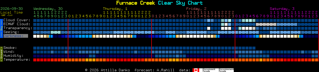 Current forecast for Furnace Creek Clear Sky Chart