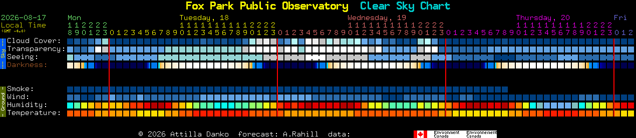 Current forecast for Fox Park Public Observatory Clear Sky Chart