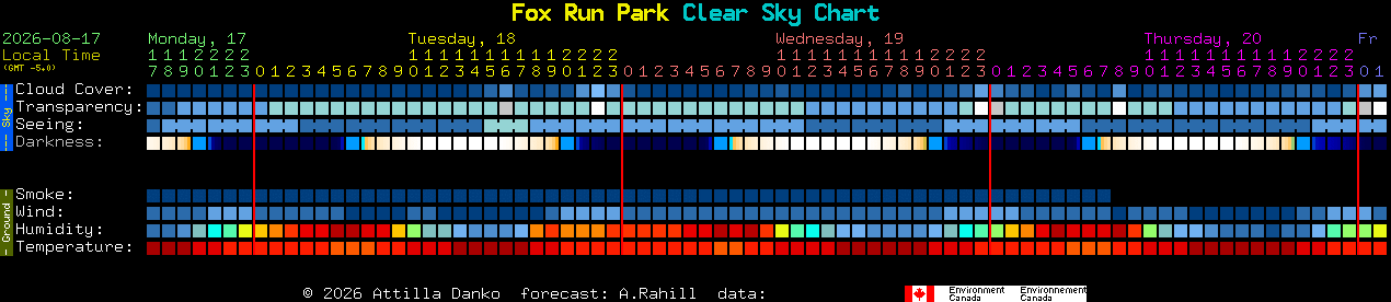 Current forecast for Fox Run Park Clear Sky Chart