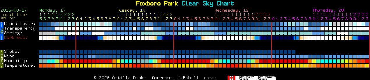 Current forecast for Foxboro Park Clear Sky Chart
