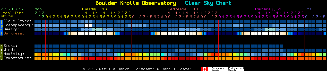 Current forecast for Boulder Knolls Observatory Clear Sky Chart