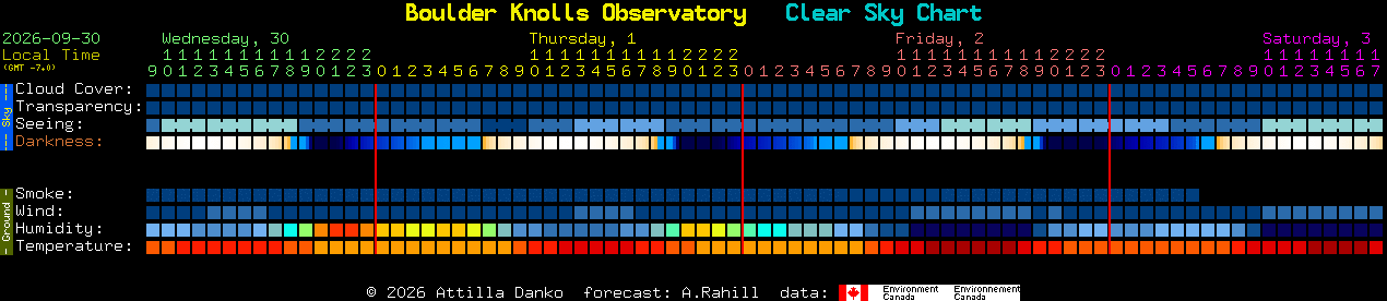 Current forecast for Boulder Knolls Observatory Clear Sky Chart